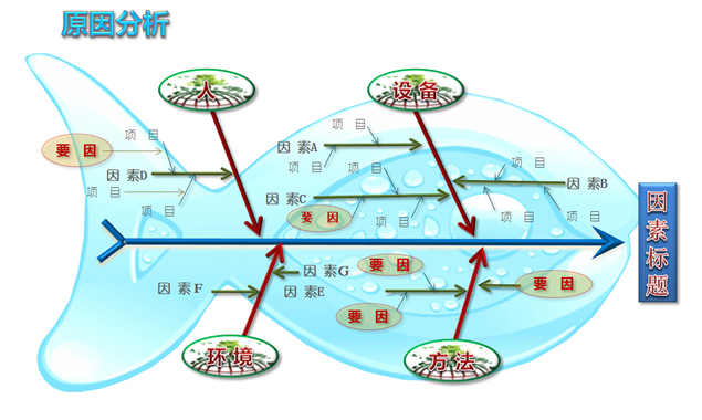 鱼骨头ppt图表大全牛品源码-源码下载-源码社区-zblog主题插件-PHP源码-三合一源码-直播源码-短视频源码-APP源码-即时通讯-源码-交友源码牛品源码网