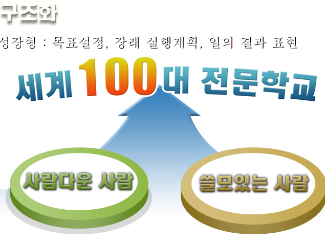 190套韩国漂亮的ppt图表打包下载牛品源码-源码下载-源码社区-zblog主题插件-PHP源码-三合一源码-直播源码-短视频源码-APP源码-即时通讯-源码-交友源码牛品源码网