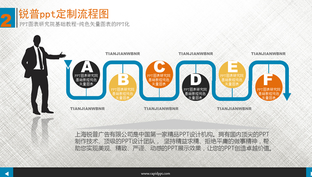 工作流程指示图表牛品源码-源码下载-源码社区-zblog主题插件-PHP源码-三合一源码-直播源码-短视频源码-APP源码-即时通讯-源码-交友源码牛品源码网