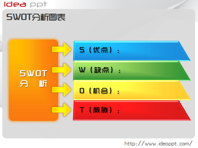 10套色彩亮丽IDEAPPT原创ppt图表打包下载牛品源码-源码下载-源码社区-zblog主题插件-PHP源码-三合一源码-直播源码-短视频源码-APP源码-即时通讯-源码-交友源码牛品源码网