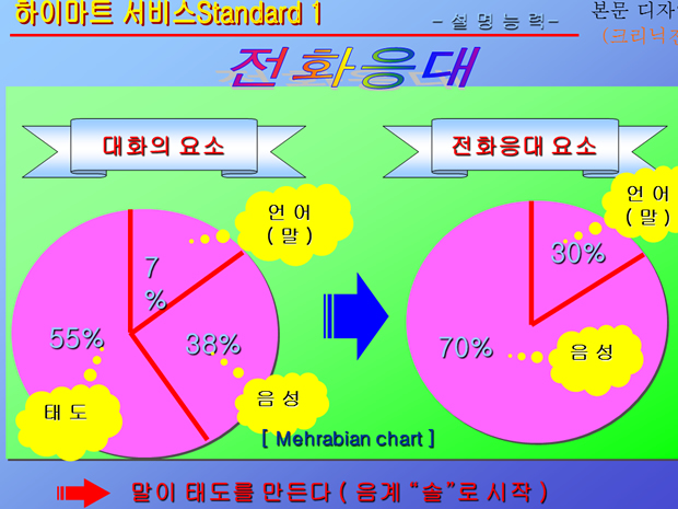 韩国声效动态图表下载（两套）牛品源码-源码下载-源码社区-zblog主题插件-PHP源码-三合一源码-直播源码-短视频源码-APP源码-即时通讯-源码-交友源码牛品源码网