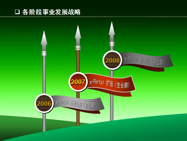 长矛旗帜年度阶段事业发展战略ppt图表牛品源码-源码下载-源码社区-zblog主题插件-PHP源码-三合一源码-直播源码-短视频源码-APP源码-即时通讯-源码-交友源码牛品源码网