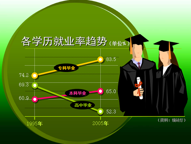 12套含人物的PPT数据对比图表下载牛品源码-源码下载-源码社区-zblog主题插件-PHP源码-三合一源码-直播源码-短视频源码-APP源码-即时通讯-源码-交友源码牛品源码网