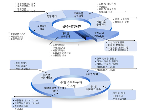 漂亮的韩国立体饼形图表下载牛品源码-源码下载-源码社区-zblog主题插件-PHP源码-三合一源码-直播源码-短视频源码-APP源码-即时通讯-源码-交友源码牛品源码网