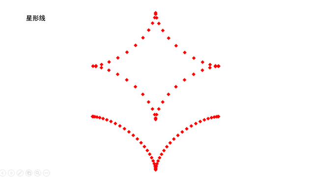 文本动画演示的数学曲线——方块线性动画ppt特效模板牛品源码-源码下载-源码社区-zblog主题插件-PHP源码-三合一源码-直播源码-短视频源码-APP源码-即时通讯-源码-交友源码牛品源码网