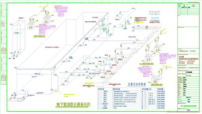住宅楼给排水消防施工图牛品源码-源码下载-源码社区-zblog主题插件-PHP源码-三合一源码-直播源码-短视频源码-APP源码-即时通讯-源码-交友源码牛品源码网