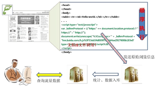 牛品源码_文章/https://mtk-1301787553.cos.ap-guangzhou.myqcloud.com/2020/06/1593319632-f0064e1a8bc6525.jpg