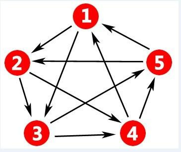 浅析网站站群SEO操作技巧，站群SEO是怎么赚钱的