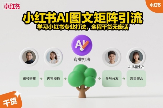 小红书AI图文矩阵引流，学习小红书专业打法，全程干货无废话牛品源码-源码下载-源码社区-zblog主题插件-PHP源码-三合一源码-直播源码-短视频源码-APP源码-即时通讯-源码-交友源码牛品源码