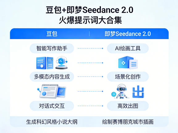 豆包+即梦Seedance 2.0，市面上卖的比较火爆的提示词大合集牛品源码-源码下载-源码社区-zblog主题插件-PHP源码-三合一源码-直播源码-短视频源码-APP源码-即时通讯-源码-交友源码牛品源码