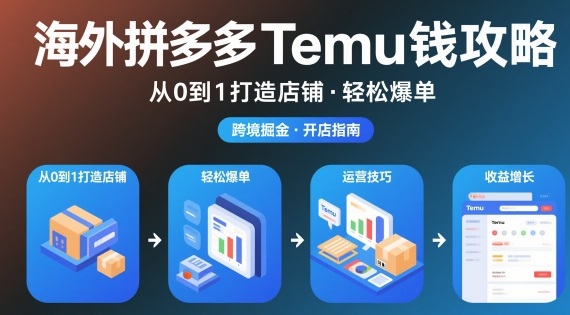 海外拼多多temu钱攻略从0到1打造店铺,轻松爆单牛品源码-源码下载-源码社区-zblog主题插件-PHP源码-三合一源码-直播源码-短视频源码-APP源码-即时通讯-源码-交友源码牛品源码