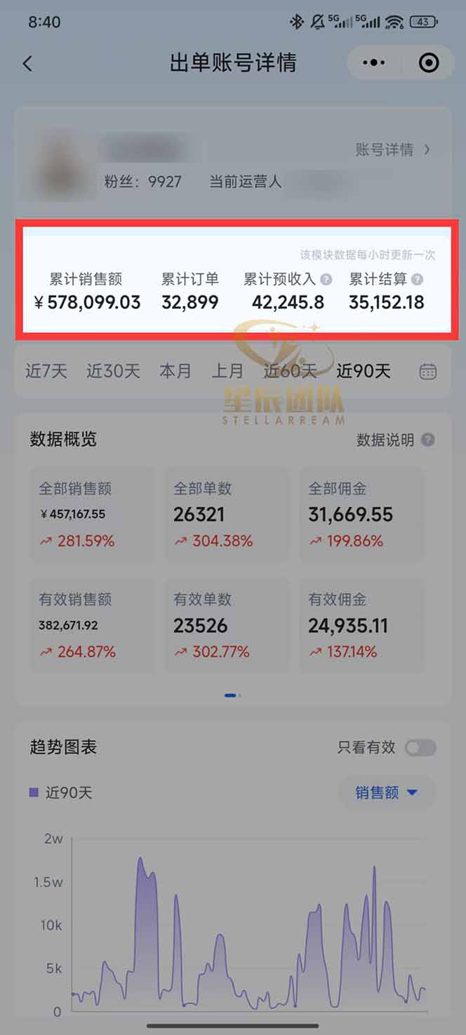 图片[1]牛品源码-源码下载-源码社区-zblog主题插件-PHP源码-三合一源码-直播源码-短视频源码-APP源码-即时通讯-源码-交友源码快手小店代发短视频掘金，你只提供账号，全程我们代运营，单号日入300+轻轻松松牛品源码-源码下载-源码社区-zblog主题插件-PHP源码-三合一源码-直播源码-短视频源码-APP源码-即时通讯-源码-交友源码牛品源码
