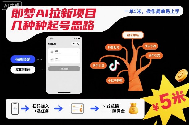 即梦AI拉新项目几种起号思路,一单5米,操作简单易上手牛品源码-源码下载-源码社区-zblog主题插件-PHP源码-三合一源码-直播源码-短视频源码-APP源码-即时通讯-源码-交友源码牛品源码