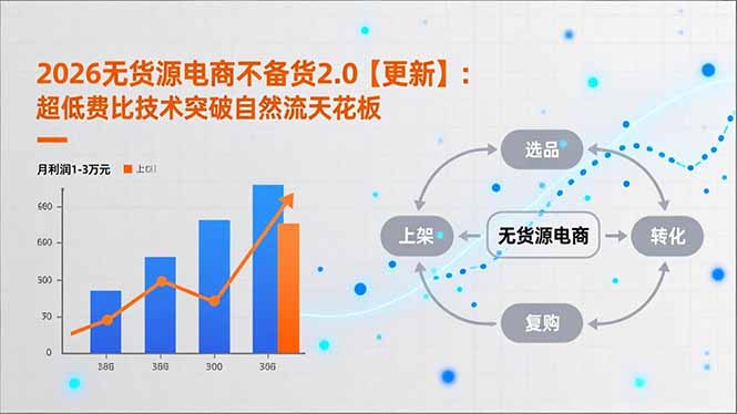 2026无货源电商不备货2.0【更新-5月】:超低费比技术突破自然流天花板,单店月利润1-3万元牛品源码-源码下载-源码社区-zblog主题插件-PHP源码-三合一源码-直播源码-短视频源码-APP源码-即时通讯-源码-交友源码牛品源码