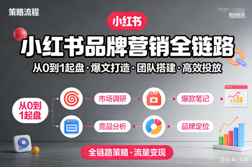 小红书品牌营销全链路,从0到1起盘、爆文打造、团队搭建到高效投放的全链路策略牛品源码-源码下载-源码社区-zblog主题插件-PHP源码-三合一源码-直播源码-短视频源码-APP源码-即时通讯-源码-交友源码牛品源码