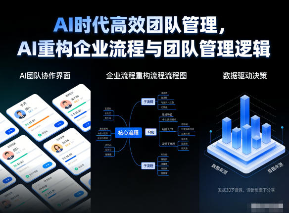 AI时代高效团队管理,AI重构企业流程与团队管理逻辑牛品源码-源码下载-源码社区-zblog主题插件-PHP源码-三合一源码-直播源码-短视频源码-APP源码-即时通讯-源码-交友源码牛品源码