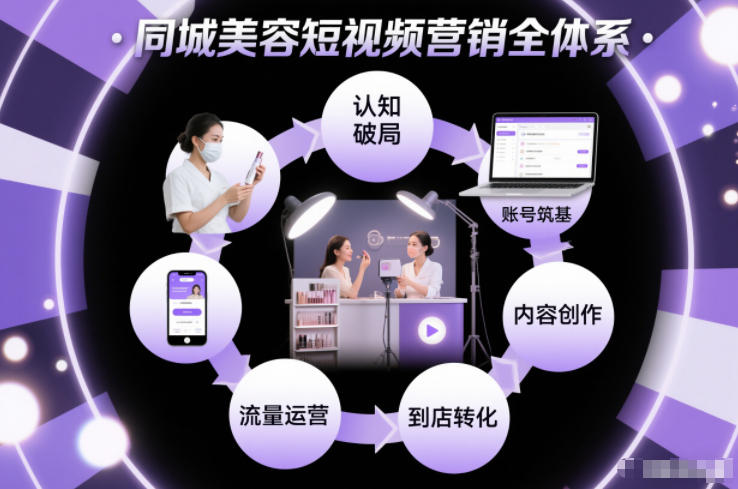 同城美容短视频营销全体系,从认知破局、账号筑基、内容创作、流量运营到到店转化的完整落地体系牛品源码-源码下载-源码社区-zblog主题插件-PHP源码-三合一源码-直播源码-短视频源码-APP源码-即时通讯-源码-交友源码牛品源码
