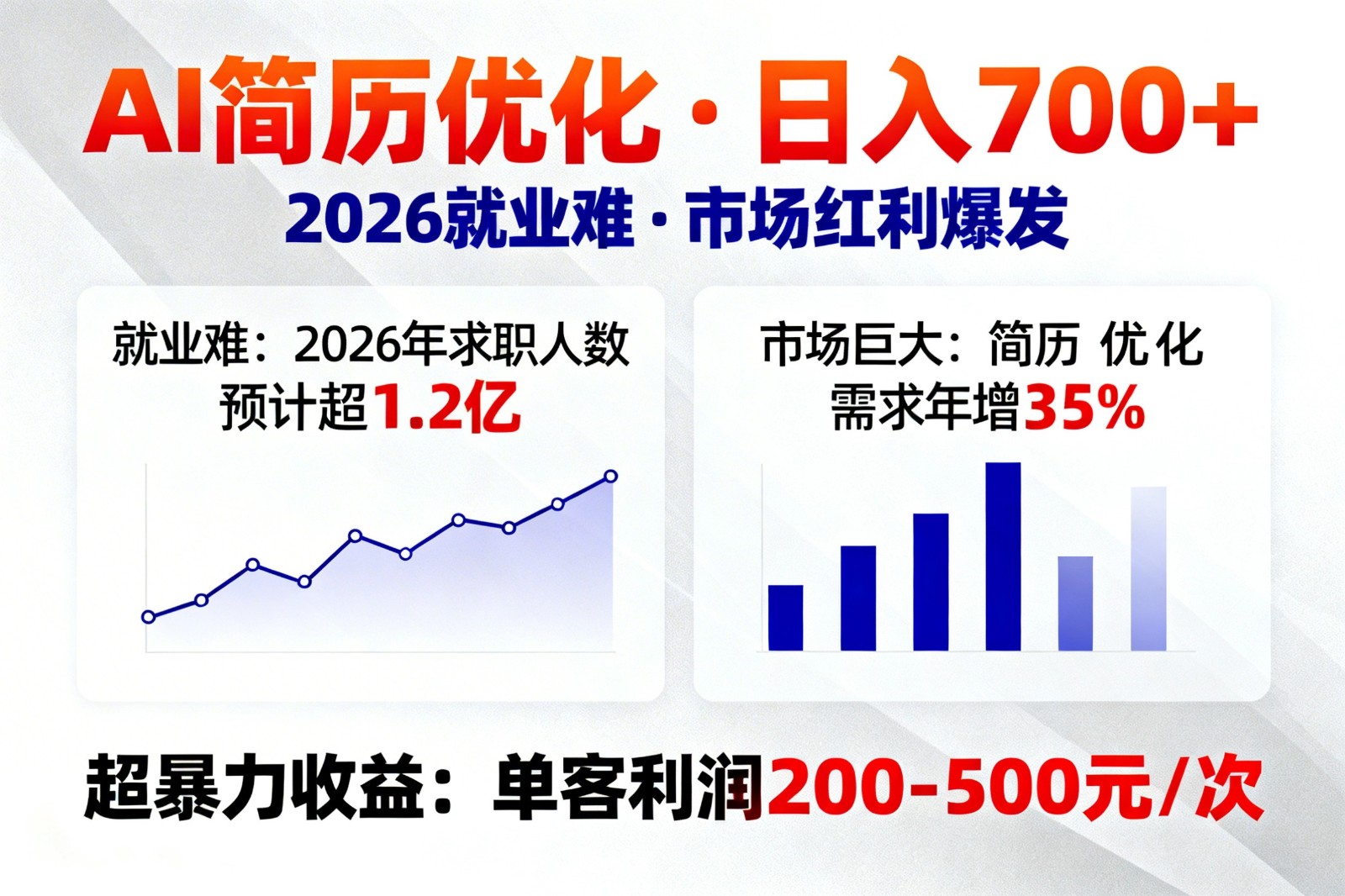 AI优化简历，日入700+，2026就业难，市场巨大，超暴力！牛品源码-源码下载-源码社区-zblog主题插件-PHP源码-三合一源码-直播源码-短视频源码-APP源码-即时通讯-源码-交友源码牛品源码