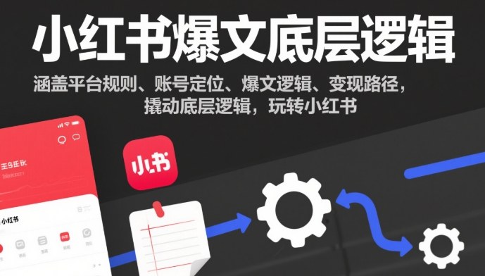 小红书爆文底层逻辑,涵盖平台规则、账号定位、爆文逻辑、变现路径,撬动底层逻辑,玩转小红书牛品源码-源码下载-源码社区-zblog主题插件-PHP源码-三合一源码-直播源码-短视频源码-APP源码-即时通讯-源码-交友源码牛品源码