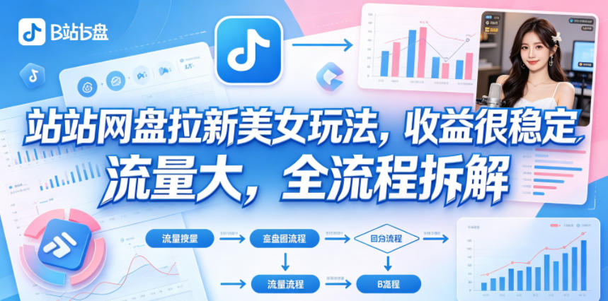B站网盘拉新美女玩法，收益很稳定，流量大，全流程拆解牛品源码-源码下载-源码社区-zblog主题插件-PHP源码-三合一源码-直播源码-短视频源码-APP源码-即时通讯-源码-交友源码牛品源码