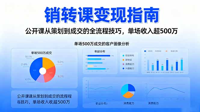 销转课变现指南：公开课从策划到成交的全流程技巧，单场收入超500万牛品源码-源码下载-源码社区-zblog主题插件-PHP源码-三合一源码-直播源码-短视频源码-APP源码-即时通讯-源码-交友源码牛品源码