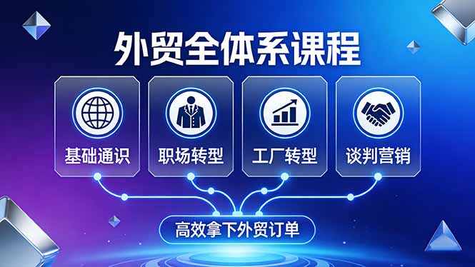 外贸全体系课程：覆盖基础通识+职场转型+工厂转型+谈判营销，一套流程帮你高效拿下外贸订单牛品源码-源码下载-源码社区-zblog主题插件-PHP源码-三合一源码-直播源码-短视频源码-APP源码-即时通讯-源码-交友源码牛品源码