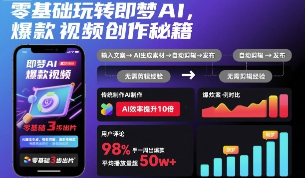 零基础玩转即梦AI,爆款视频创作秘籍牛品源码-源码下载-源码社区-zblog主题插件-PHP源码-三合一源码-直播源码-短视频源码-APP源码-即时通讯-源码-交友源码牛品源码