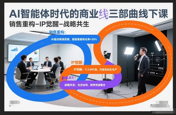 AI智能体时代的商业三部曲线下课,销售重构-IP觉醒-战略共生牛品源码-源码下载-源码社区-zblog主题插件-PHP源码-三合一源码-直播源码-短视频源码-APP源码-即时通讯-源码-交友源码牛品源码