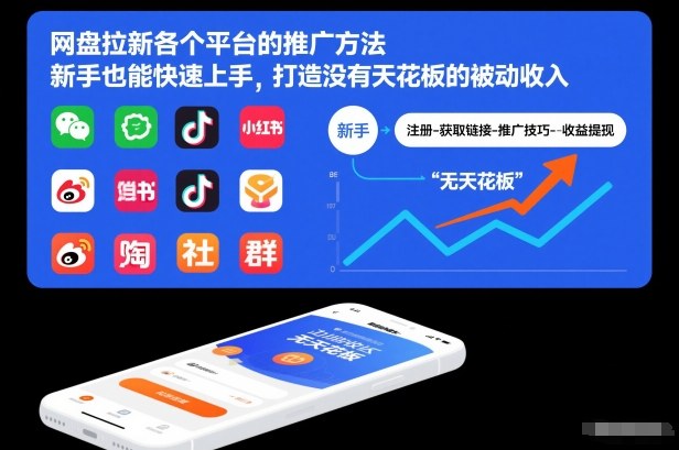 网盘拉新各个平台的推广方法,新手也能快速上手,打造没有天花板的被动收入牛品源码-源码下载-源码社区-zblog主题插件-PHP源码-三合一源码-直播源码-短视频源码-APP源码-即时通讯-源码-交友源码牛品源码