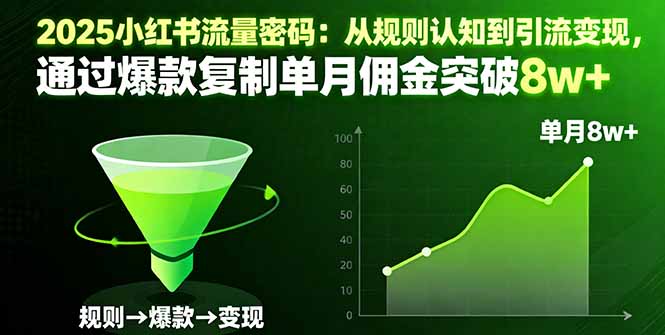 2025小红书流量密码:从规则认知到引流变现,通过爆款复制单月佣金突破8w+牛品源码-源码下载-源码社区-zblog主题插件-PHP源码-三合一源码-直播源码-短视频源码-APP源码-即时通讯-源码-交友源码牛品源码
