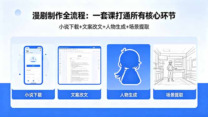 漫剧制作全流程：小说下载+文案改文+人物生成+场景提取：一套课打通漫剧制作所有核心环节牛品源码-源码下载-源码社区-zblog主题插件-PHP源码-三合一源码-直播源码-短视频源码-APP源码-即时通讯-源码-交友源码牛品源码