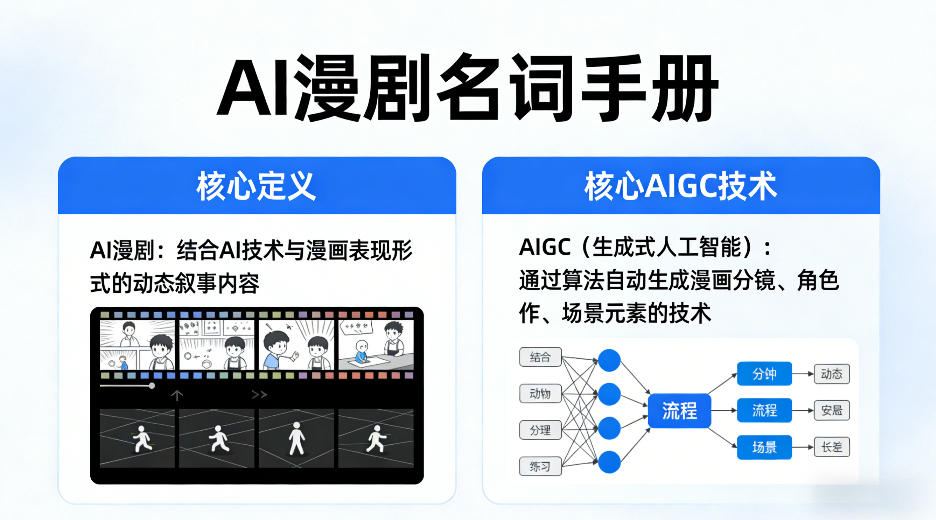 AI漫剧名词手册，分清AI漫剧核心定义，弄懂核心AIGC技术牛品源码-源码下载-源码社区-zblog主题插件-PHP源码-三合一源码-直播源码-短视频源码-APP源码-即时通讯-源码-交友源码牛品源码