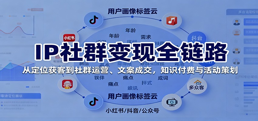 IP社群变现全链路，从定位获客到社群运营、文案成交，知识付费与活动策划牛品源码-源码下载-源码社区-zblog主题插件-PHP源码-三合一源码-直播源码-短视频源码-APP源码-即时通讯-源码-交友源码牛品源码