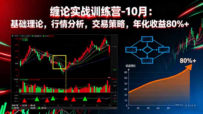 缠论实战训练营-10月:基础理论,行情分析,交易策略,年化收益80%+牛品源码-源码下载-源码社区-zblog主题插件-PHP源码-三合一源码-直播源码-短视频源码-APP源码-即时通讯-源码-交友源码牛品源码