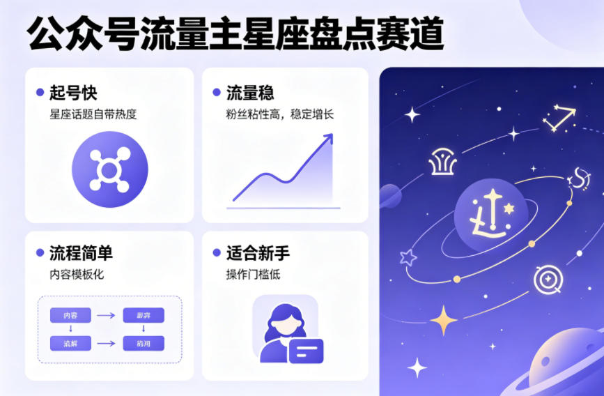 公众号流量主之星座盘点赛道，起号快+流量稳，流程简单，适合新手操作牛品源码-源码下载-源码社区-zblog主题插件-PHP源码-三合一源码-直播源码-短视频源码-APP源码-即时通讯-源码-交友源码牛品源码