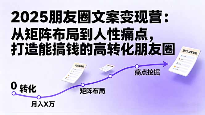 2025朋友圈文案变现营:从矩阵布局到人性痛点,打造能搞钱的高转化朋友圈牛品源码-源码下载-源码社区-zblog主题插件-PHP源码-三合一源码-直播源码-短视频源码-APP源码-即时通讯-源码-交友源码牛品源码