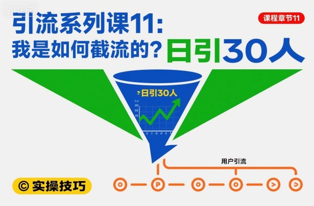 引流系列课11：我是如何截流的？日引30人【文档】牛品源码-源码下载-源码社区-zblog主题插件-PHP源码-三合一源码-直播源码-短视频源码-APP源码-即时通讯-源码-交友源码牛品源码