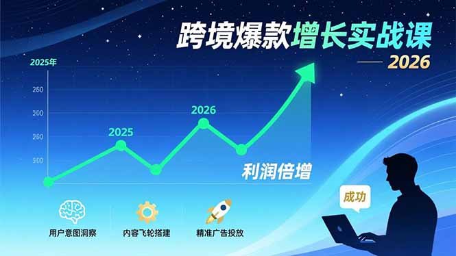 跨境爆款增长实战课,教授用户意图洞察、内容飞轮搭建、精准广告投放,助力卖家2026年利润倍增牛品源码-源码下载-源码社区-zblog主题插件-PHP源码-三合一源码-直播源码-短视频源码-APP源码-即时通讯-源码-交友源码牛品源码