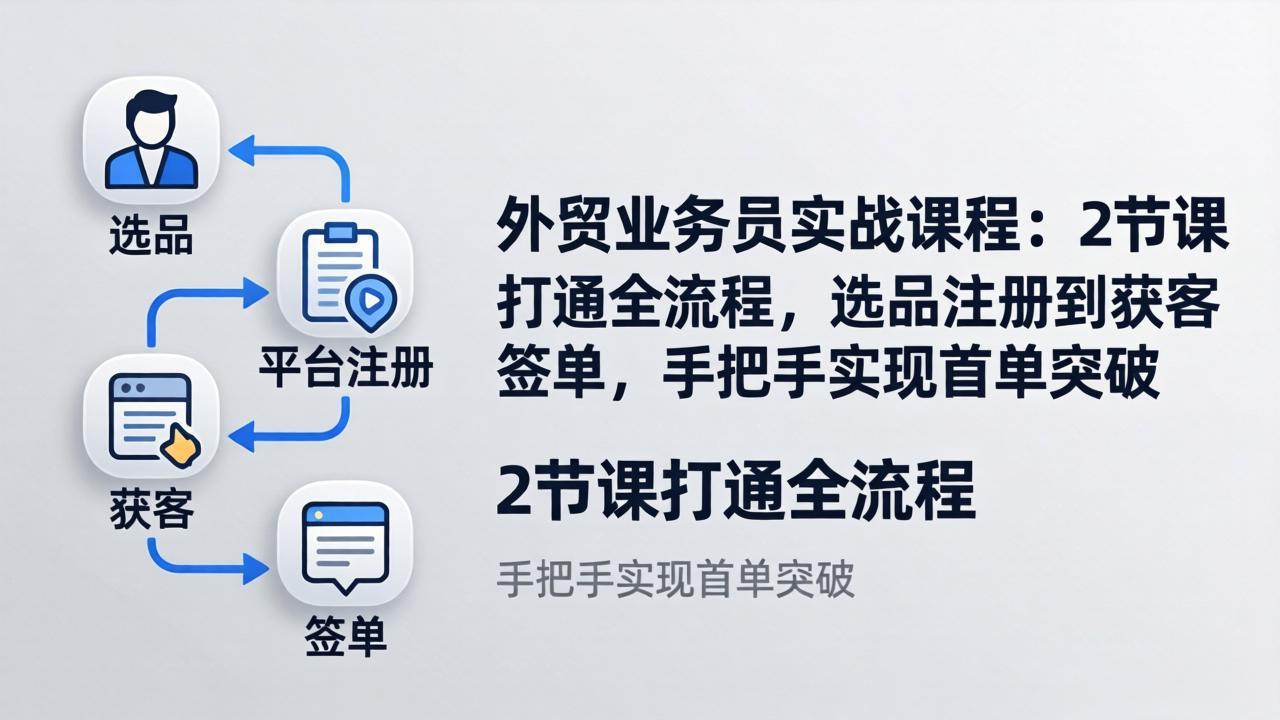 外贸业务员实战课程:2节课打通全流程,选品注册到获客签单,手把手实现首单突破牛品源码-源码下载-源码社区-zblog主题插件-PHP源码-三合一源码-直播源码-短视频源码-APP源码-即时通讯-源码-交友源码牛品源码