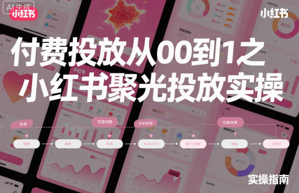 付费投放从0到1之小红书聚光投放实操牛品源码-源码下载-源码社区-zblog主题插件-PHP源码-三合一源码-直播源码-短视频源码-APP源码-即时通讯-源码-交友源码牛品源码